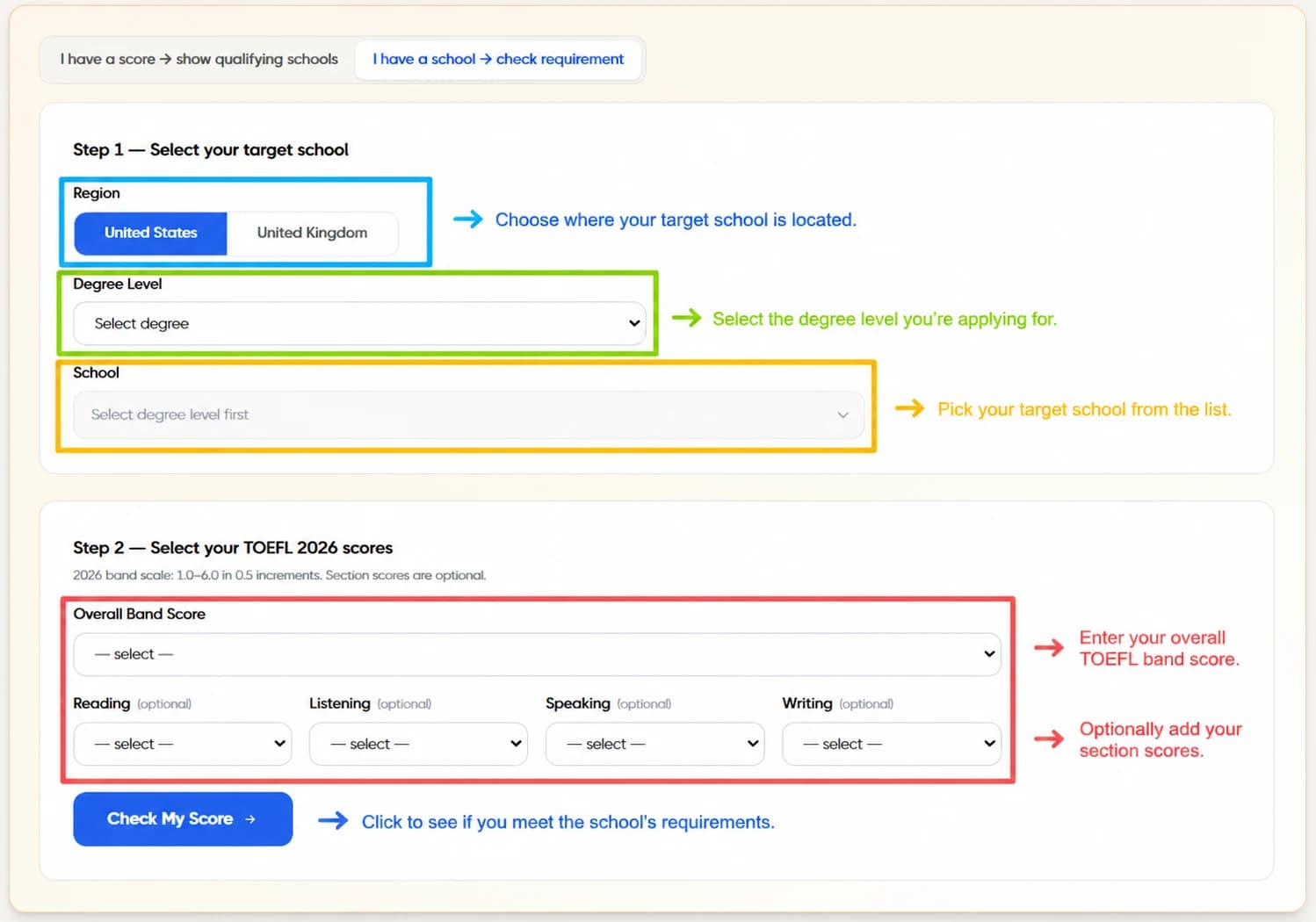 School Requirement Checker: Step 1 select region (United States or United Kingdom), choose degree level and target school. Step 2 enter your overall TOEFL band score plus optional Reading, Listening, Speaking, and Writing section scores, then click Check My Score for a yes/no verdict against every published requirement